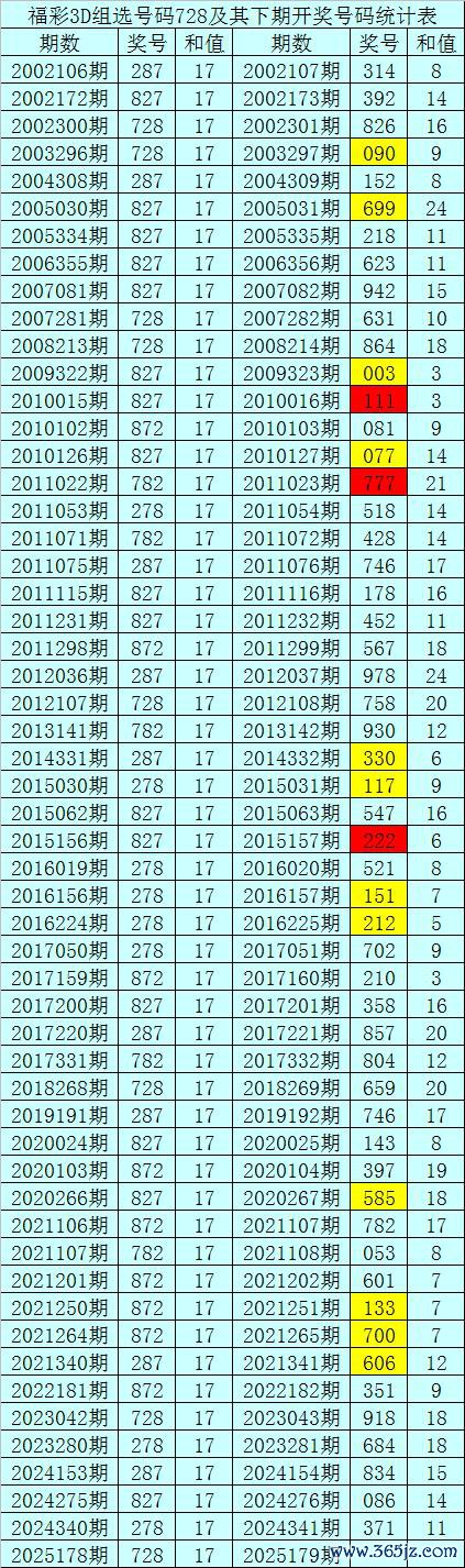 179期暗皇福彩3D预测奖号：双胆参考